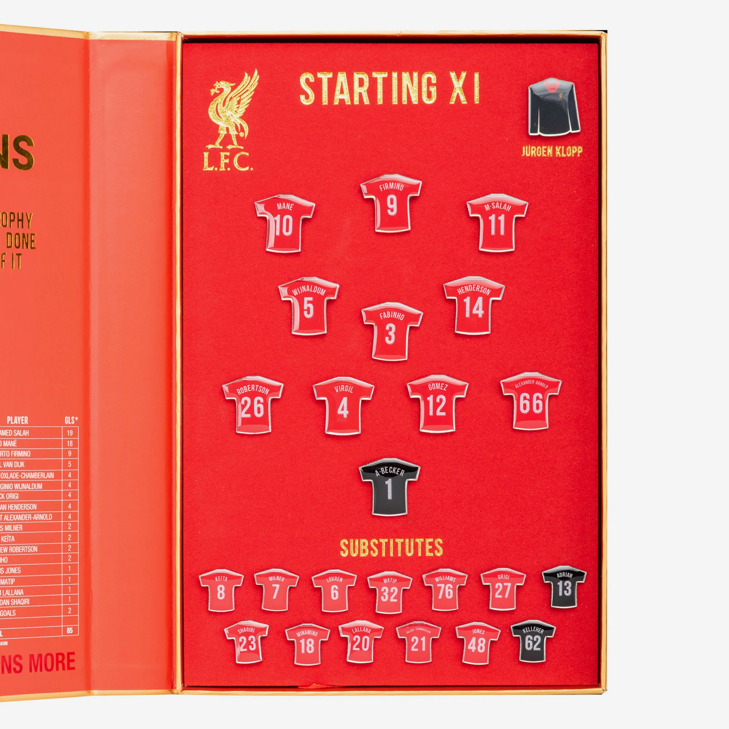 Liverpool FC Champions Badge Set - Image 2
